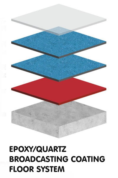 quartz-epoxy-flooring-system